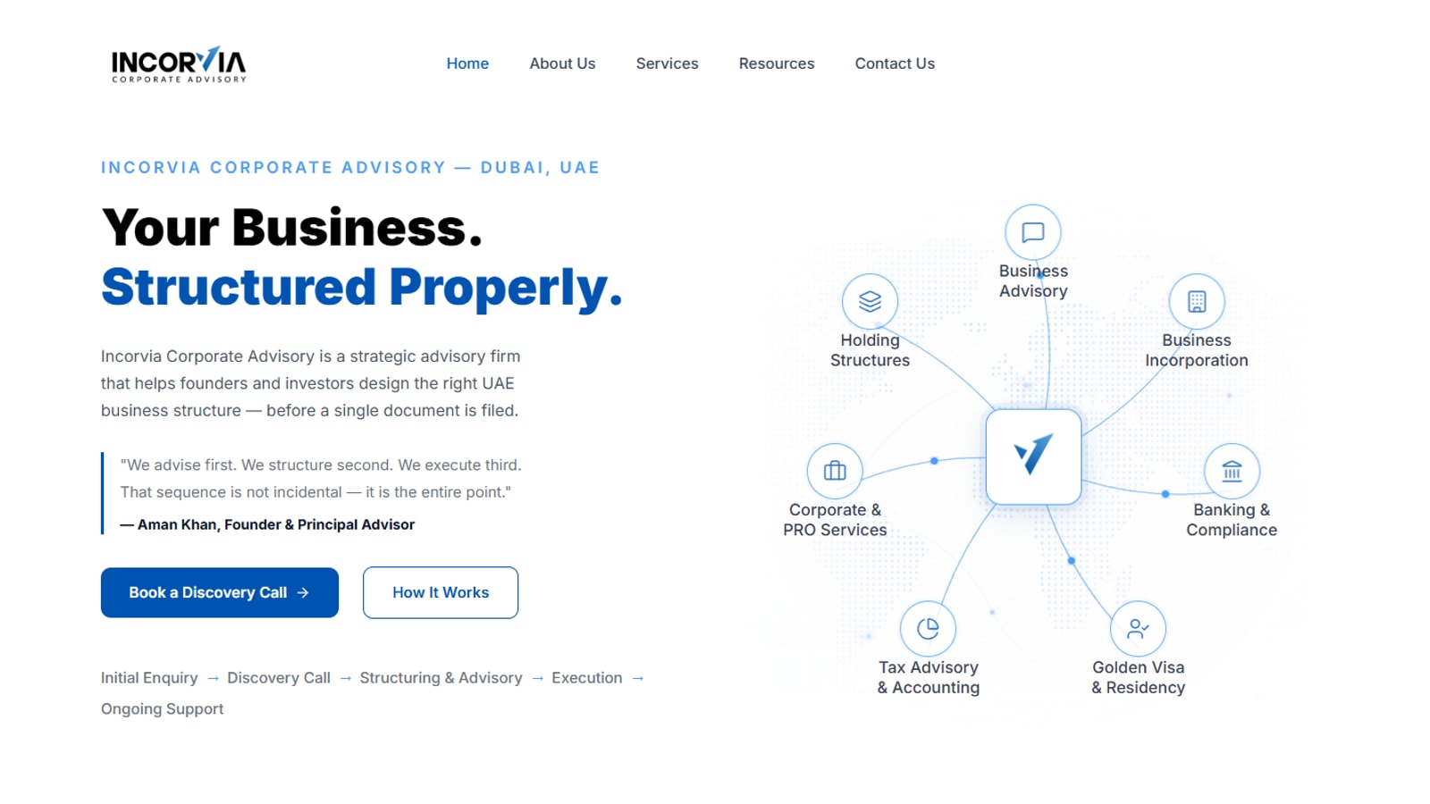 Incorvia Corporate Advisory